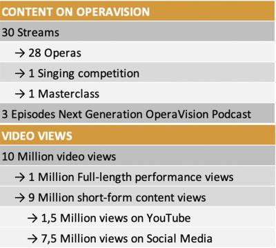content and video OV